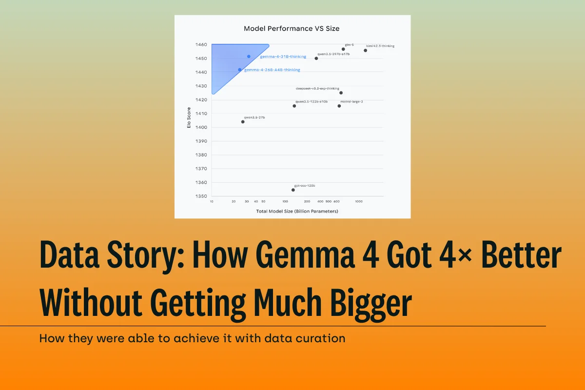 How Gemma 4 Got 4× Better Without Getting Bigger