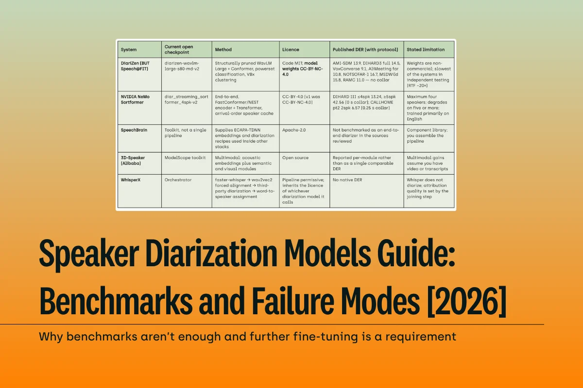 Speaker Diarization Models Guide: Benchmarks and Failure Modes [2026]