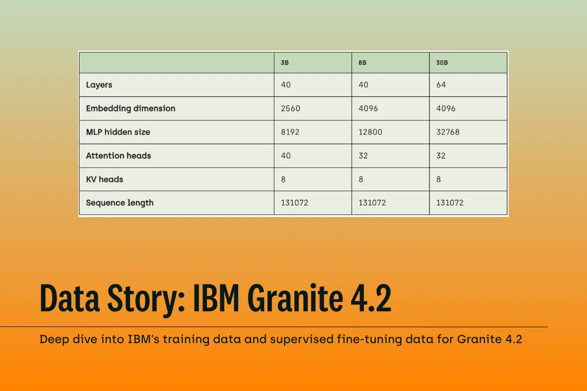Data Story: IBM Granite 4.2 Training Data, Stage by Stage