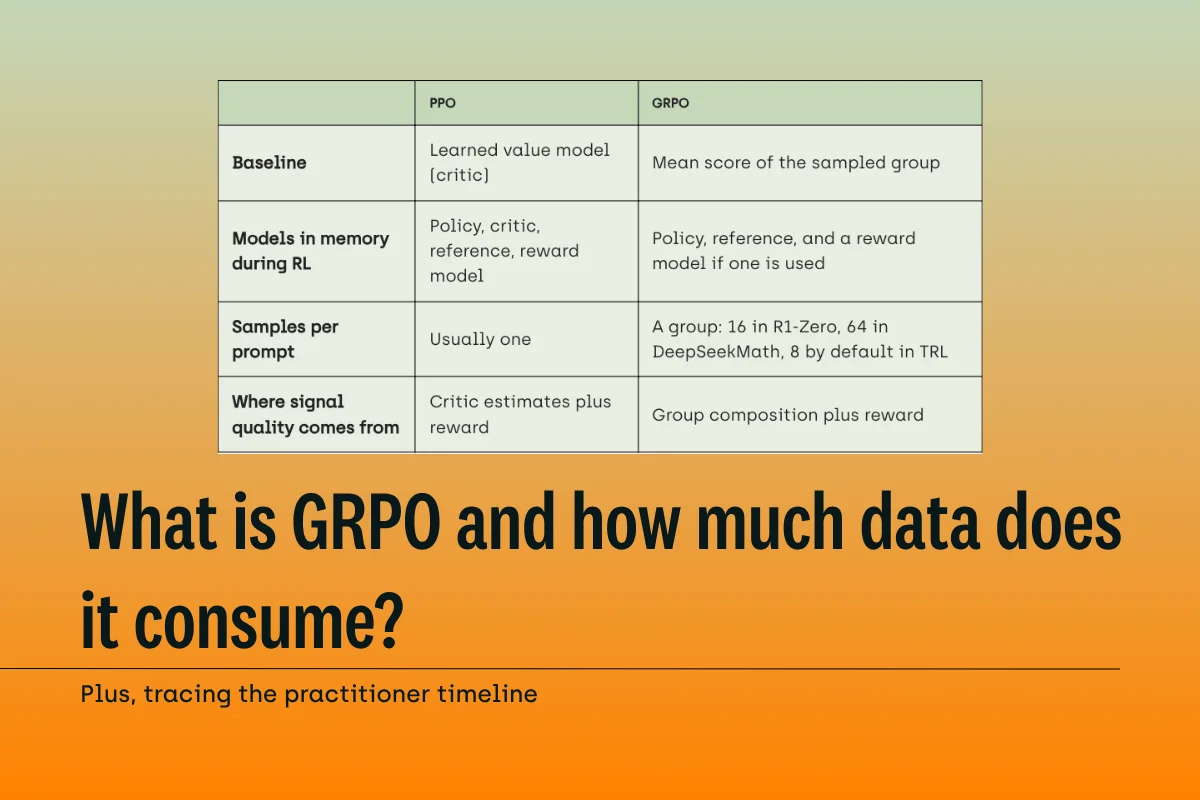 GRPO Explained: Group Relative Policy Optimization and the Data It Consumes
