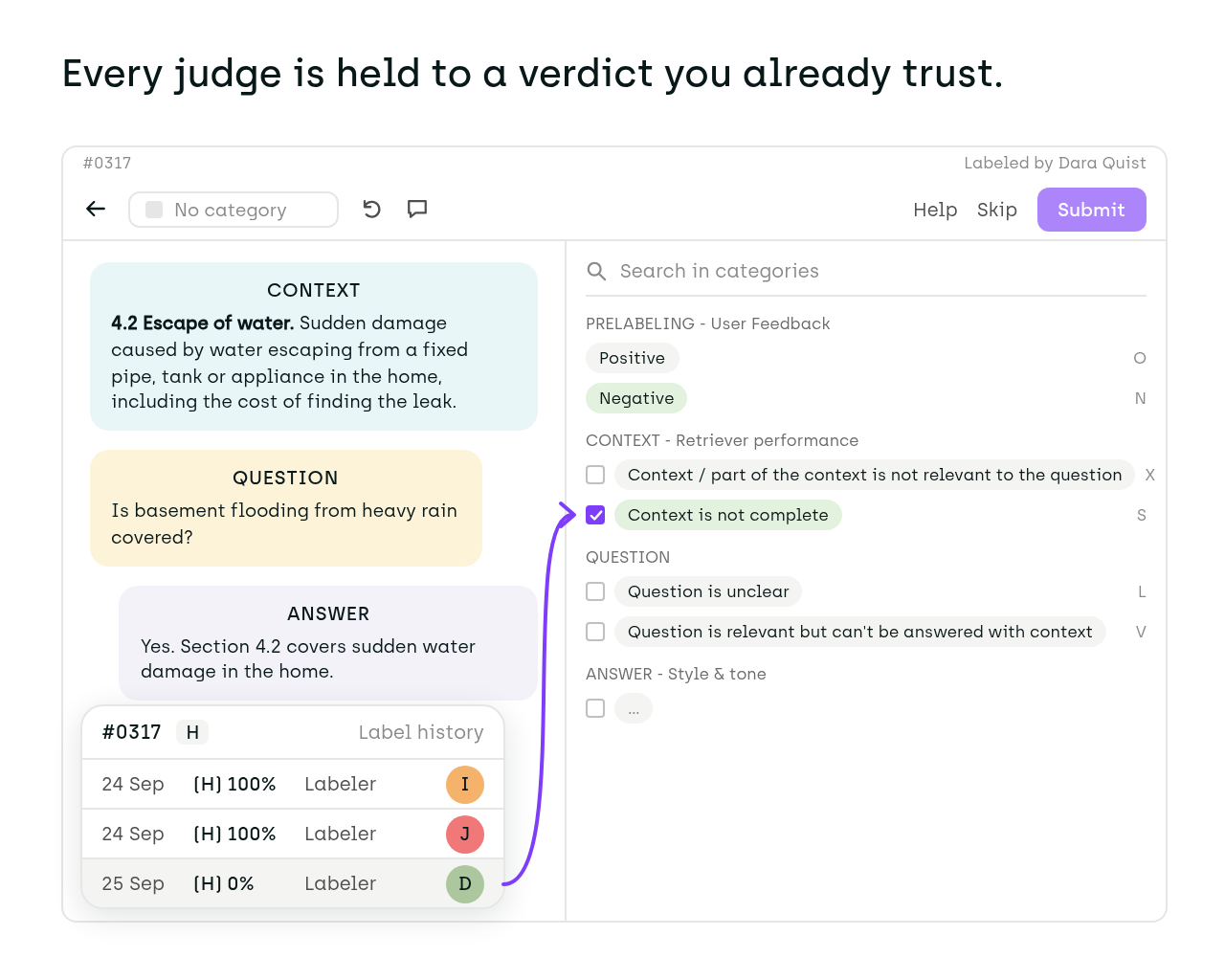 Every judge is held to a verdict you already trust. On a RAG review with a known answer, two judges score 100% on the honeypot and a third scores 0%.