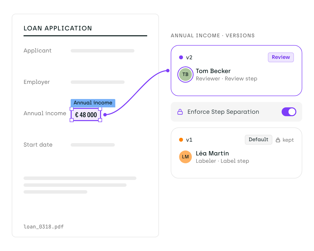The annual income field on a loan application with two versions: the labeler's original kept as version 1 and the reviewer's as version 2, with Enforce Step Separation turned on.