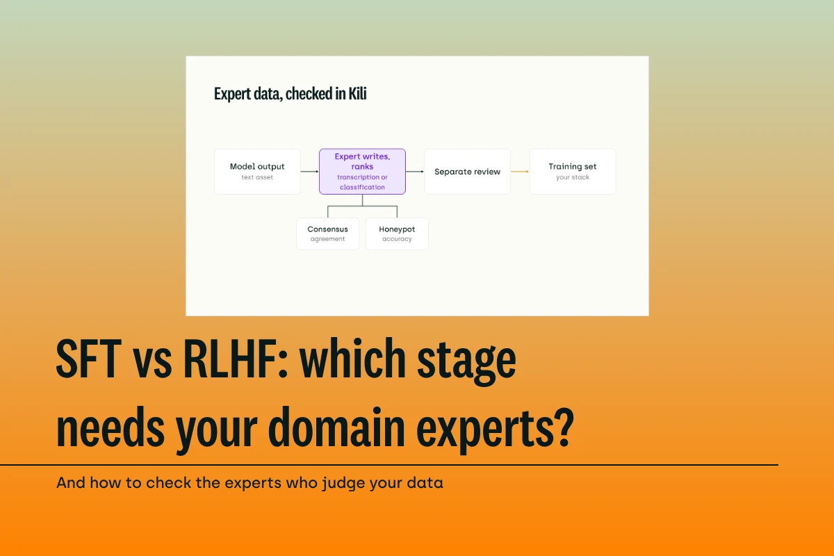 SFT vs RLHF Explained: Which Post-Training Stage Actually Needs Your Domain Experts