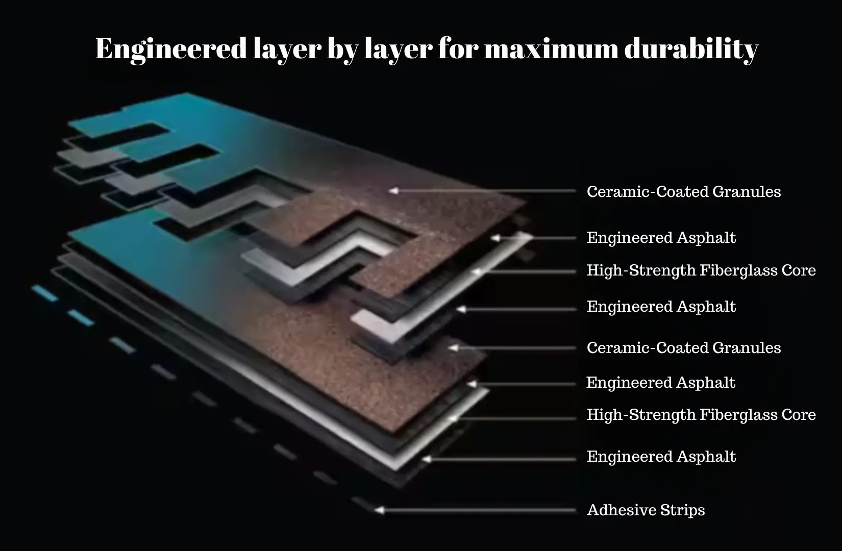 Engineered layer by layer for maximum durability