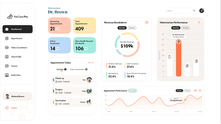 PetCare Pro page preloader