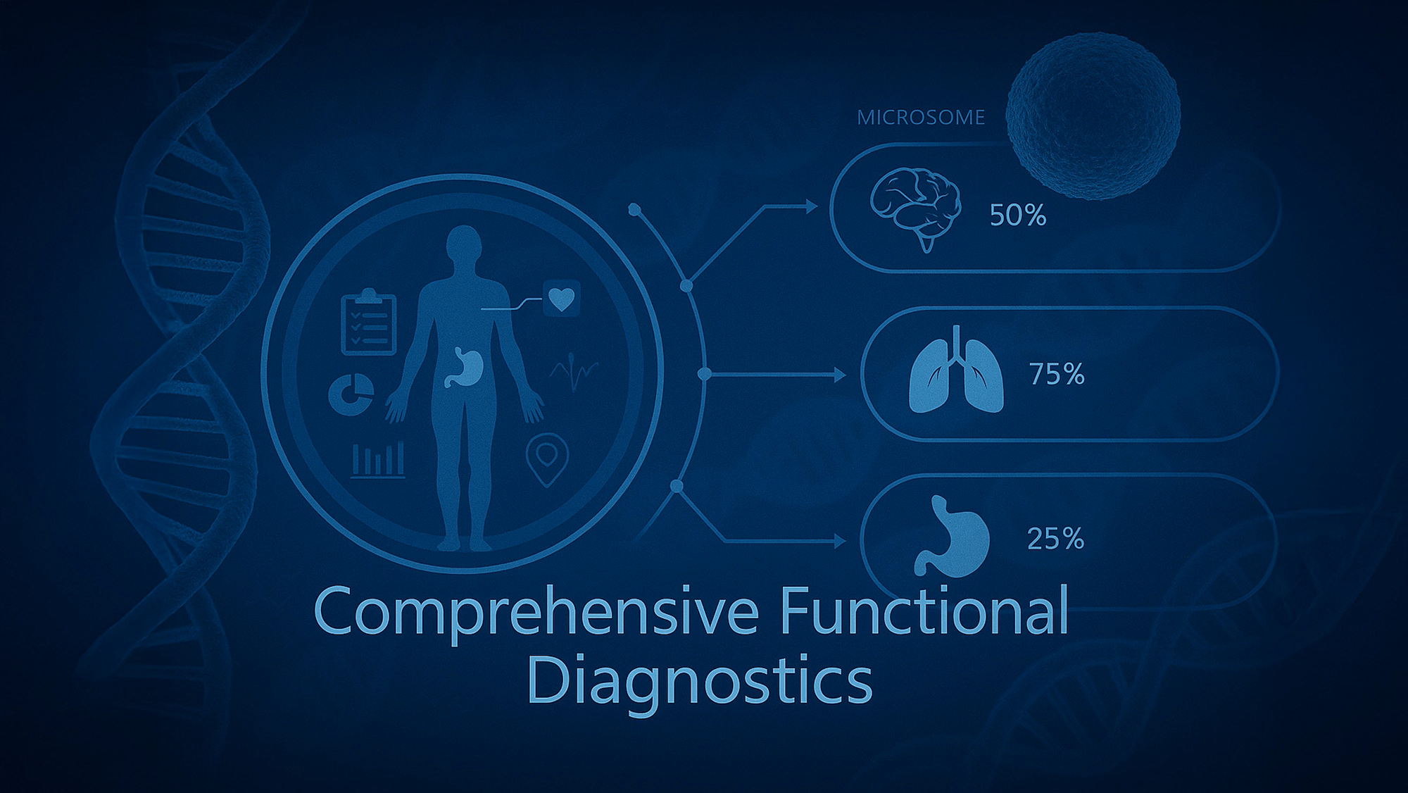 Functional Diagnostics