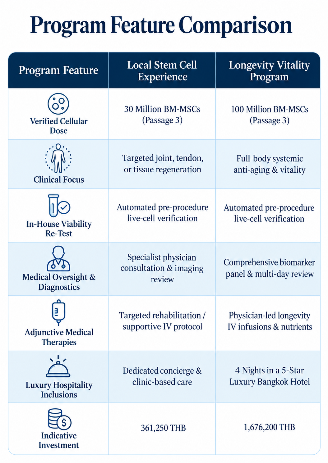 Luxury Program Feature Comparison