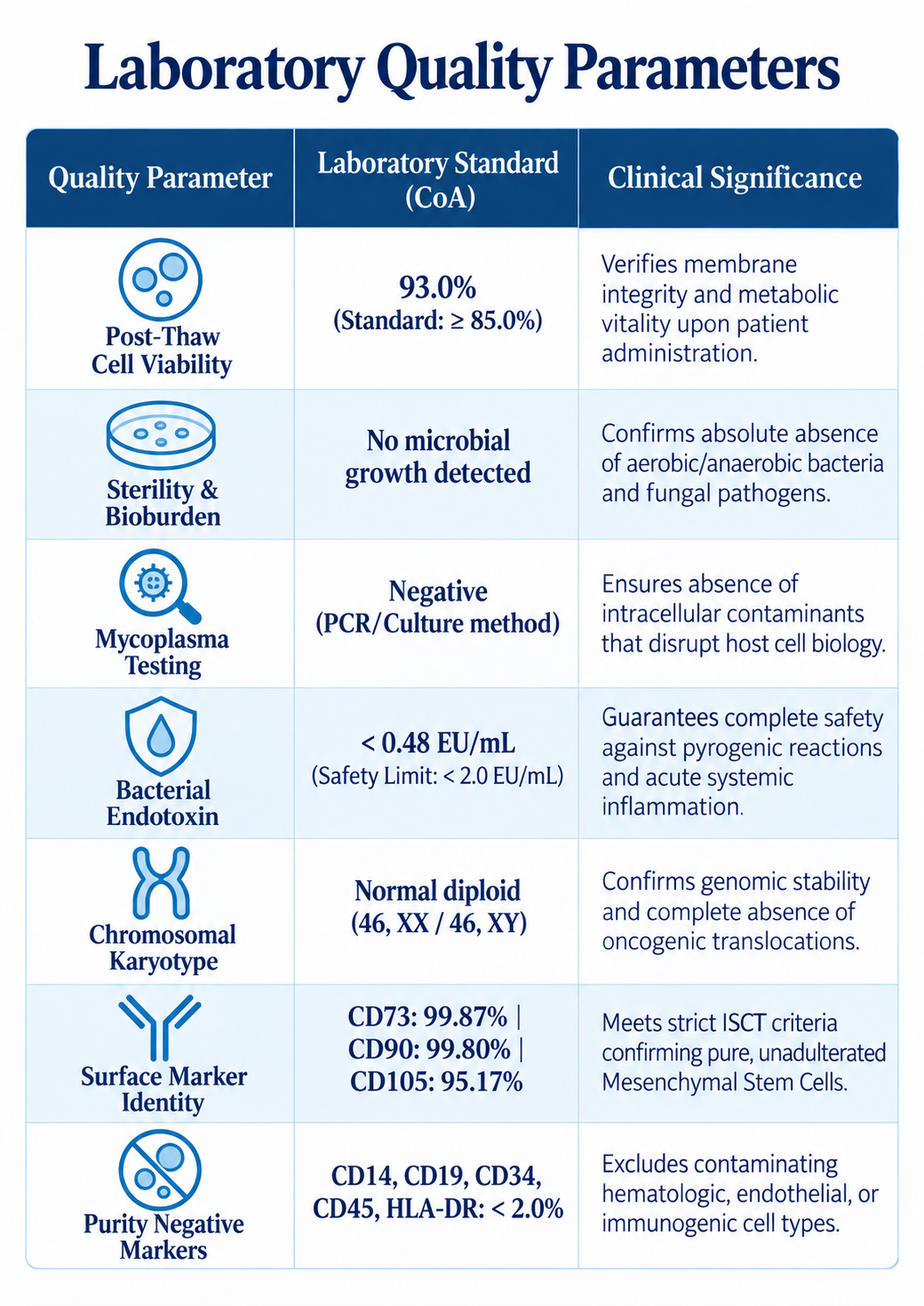 Laboratory Quality