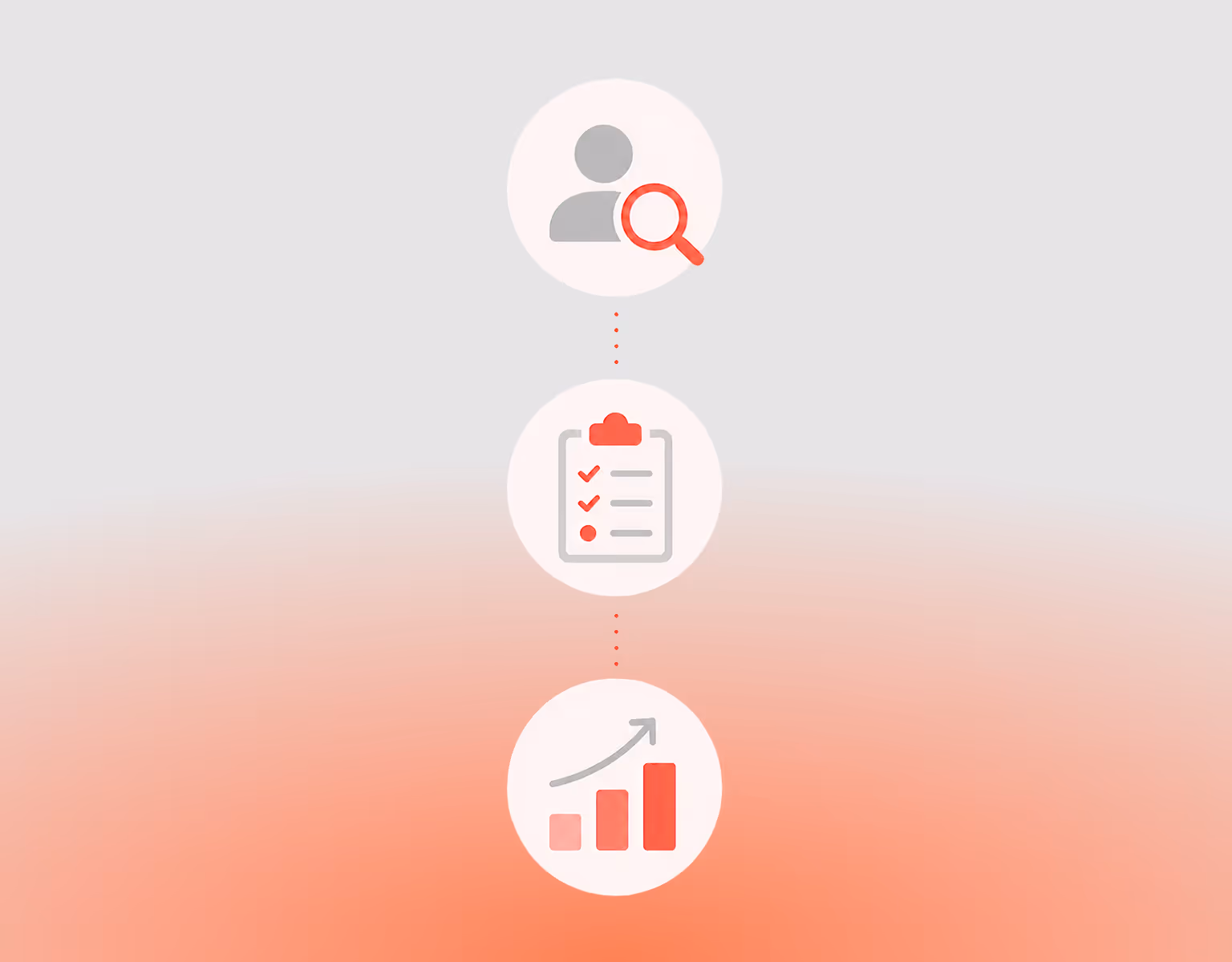 Icons of user with magnifying glass, checklist, and rising bar chart connected vertically by dotted lines.