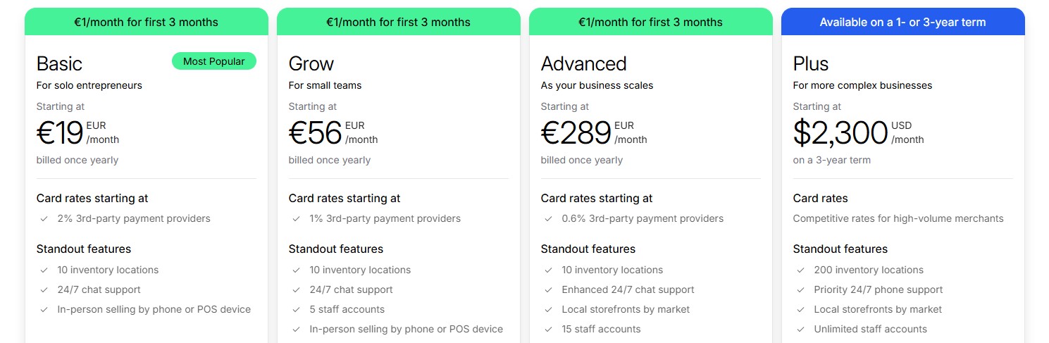 Comparison table showing Shopify pricing plans — Basic, Grow, Advanced, and Plus — with monthly costs, inventory locations, staff accounts, and support levels. This structured pricing data demonstrates how tables improve answerability in GEO strategy by giving AI clear key-value pairs.