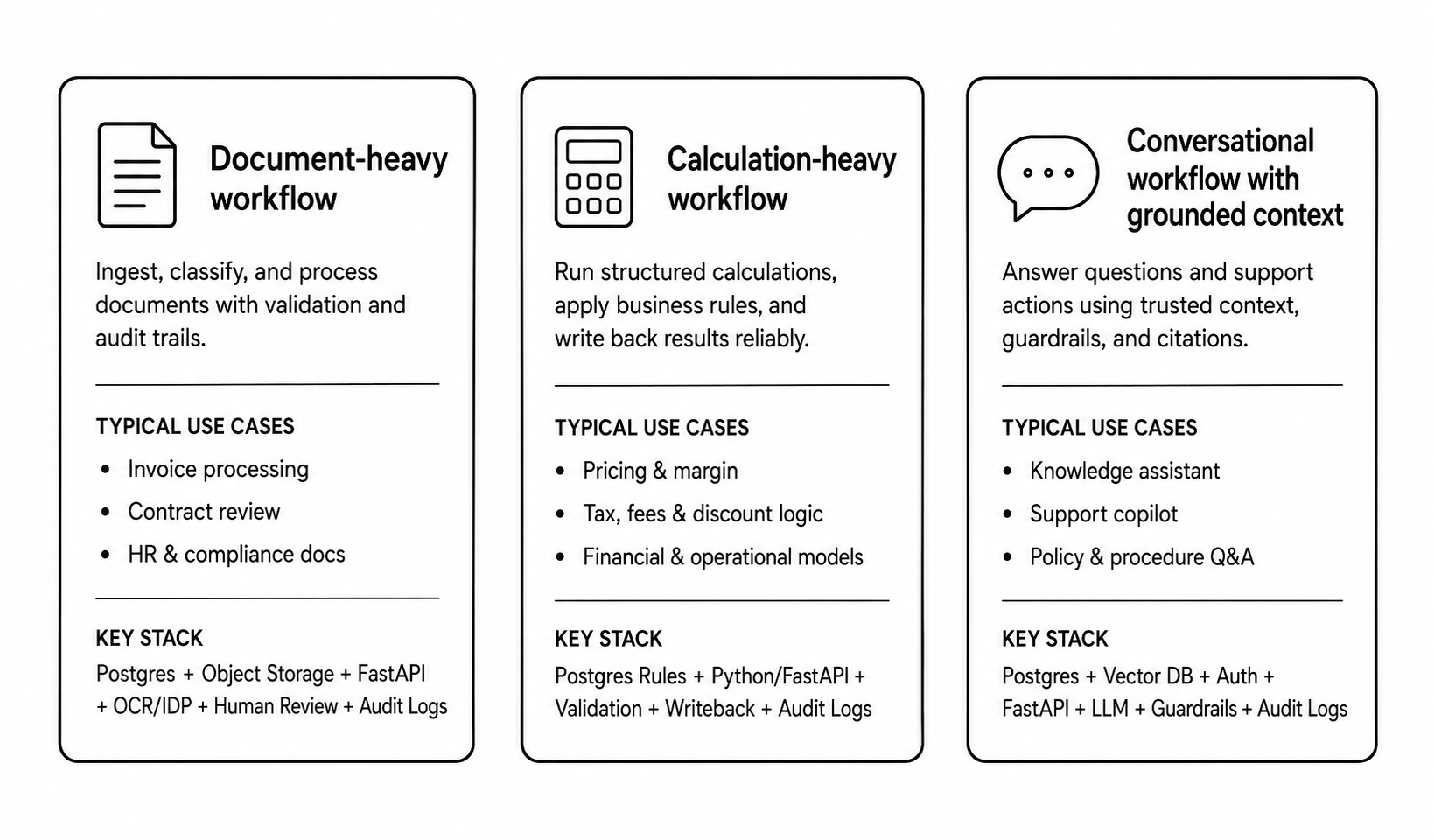Overview graphic showing three EU AI compliance workflow patterns: document-heavy, calculation-heavy, and conversational workflow with grounded context