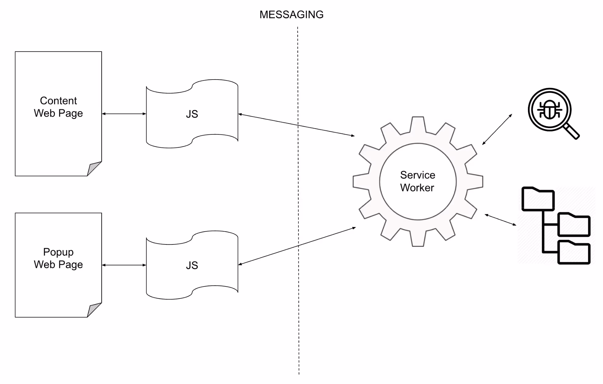 Infographic on messaging service worker