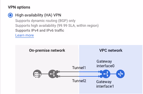 Screenshot showing steps to create a vpn on aws