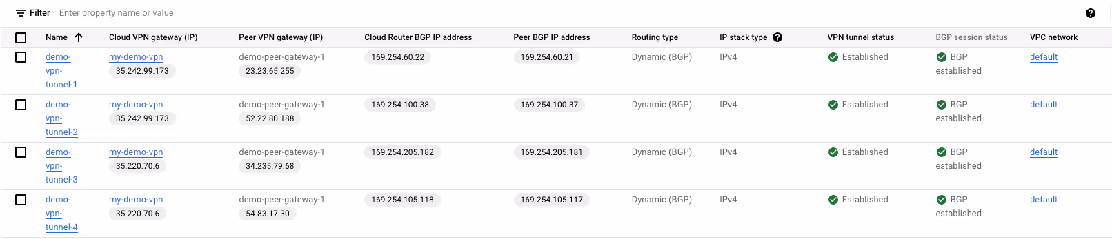 BGP sessions configuration on GCP details