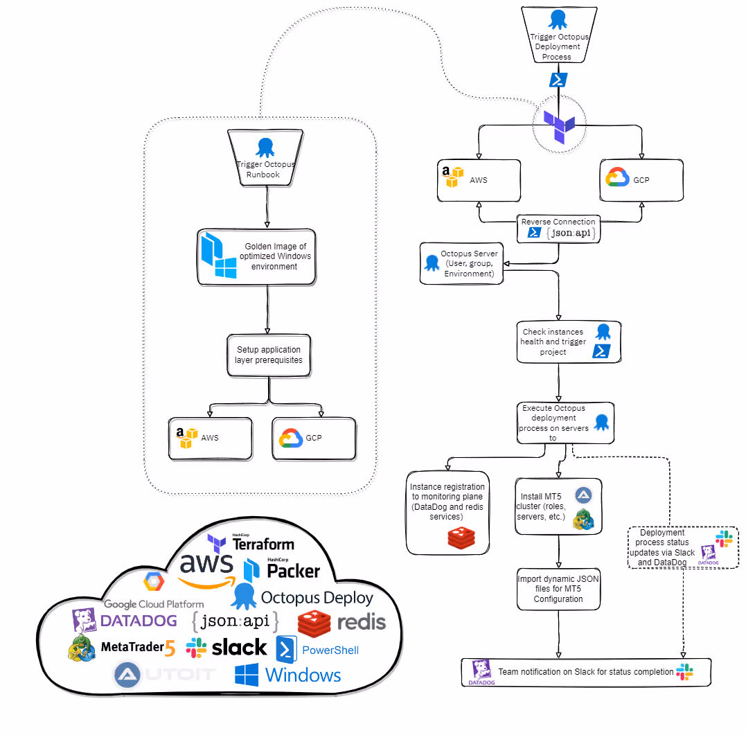 how to automate windows application