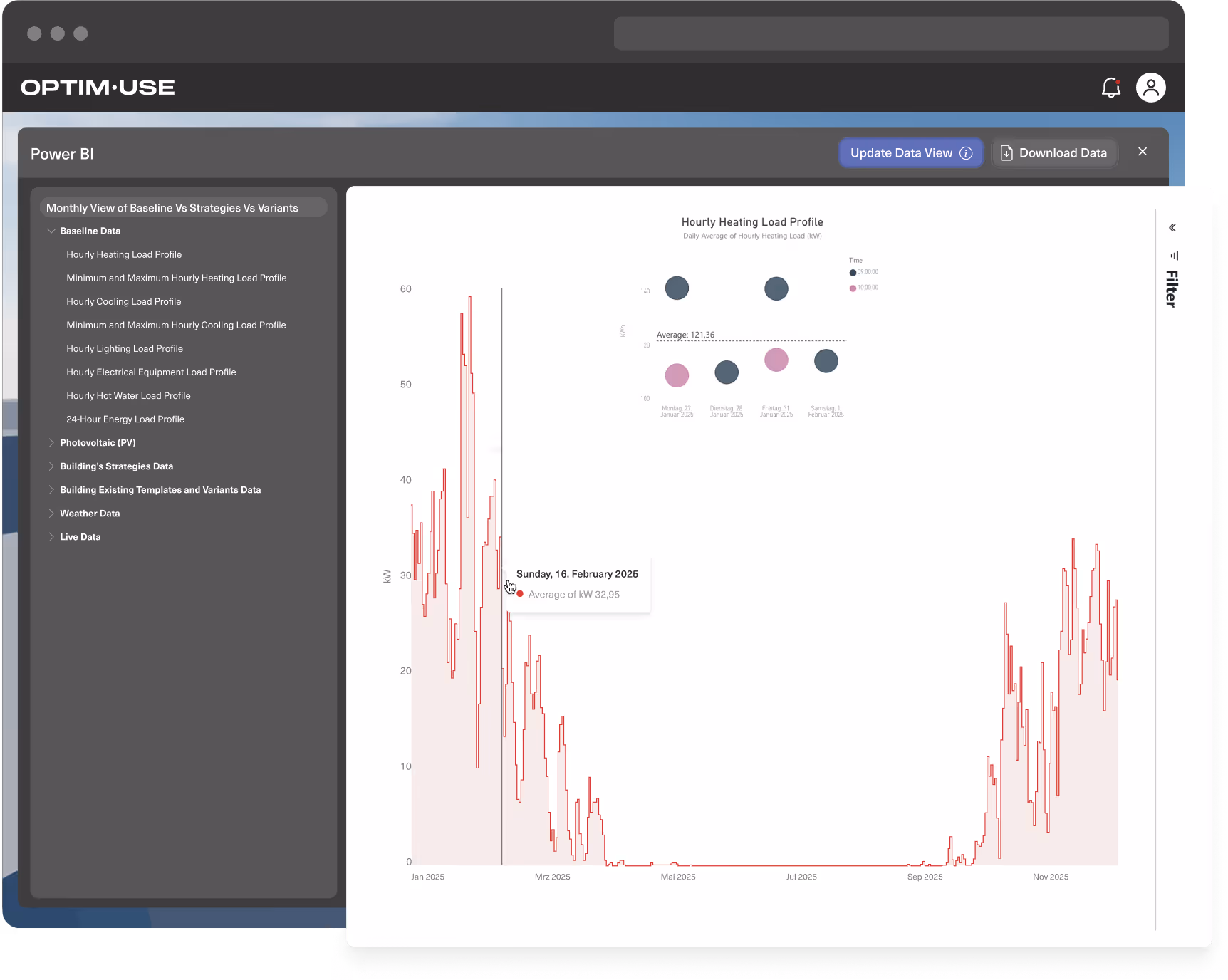 Optimuse