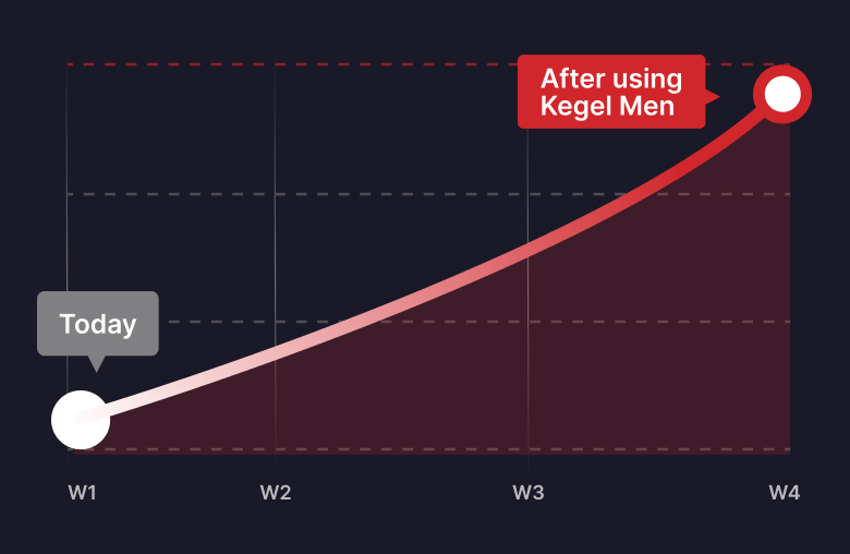 Reignites Sexual Desire