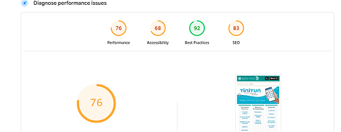Website performance report showing scores: Performance 76, Accessibility 68, Best Practices 92, SEO 83, with a circular indicator highlighting Performance score 76.