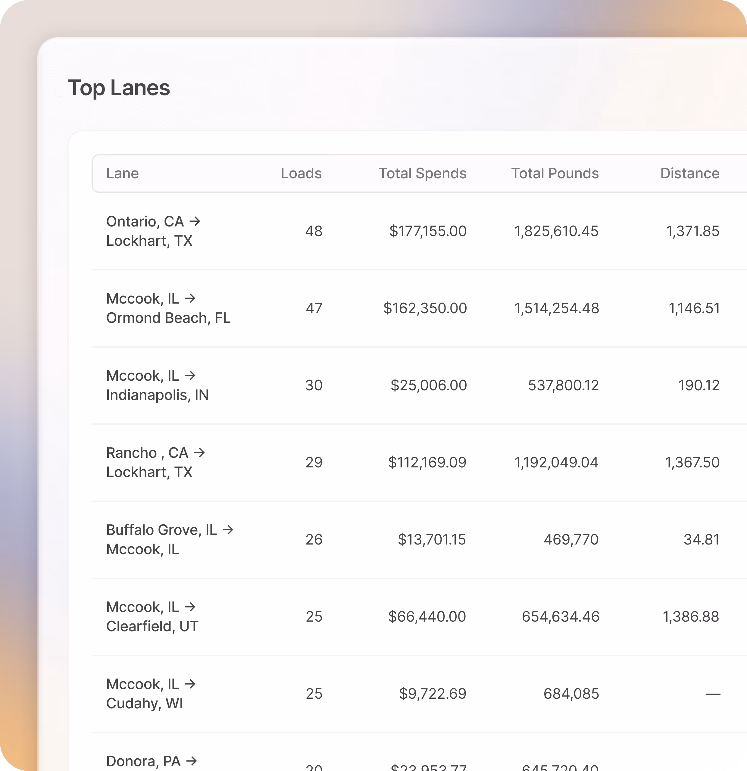 Discussion panel for Shipment #5478 showing messages about shipment status and a route map with stops along the US east coast near Brunswick and Fernandina Beach.