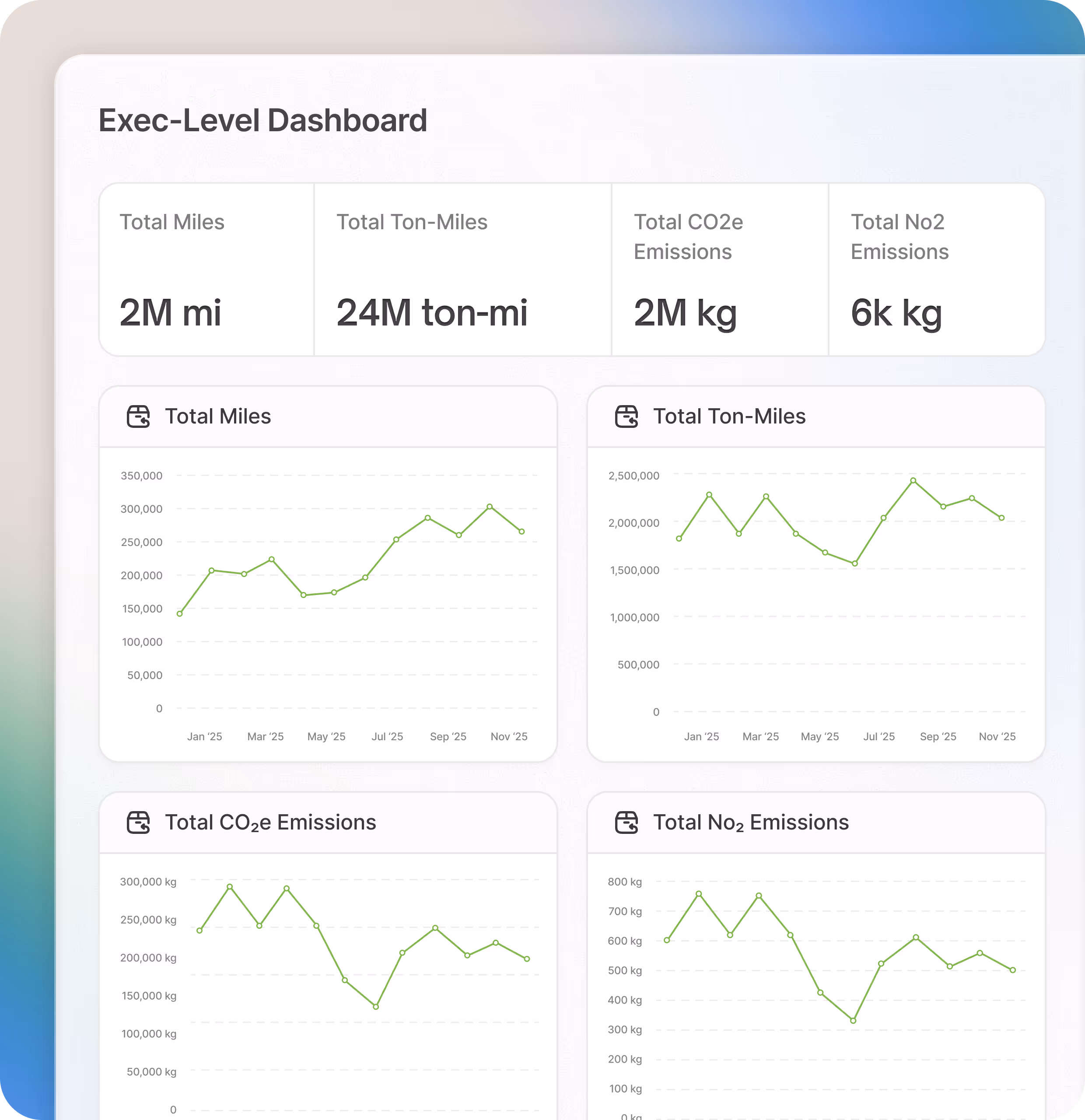 Email notification showing order SO-18293 is on the way with delivery tracking link and shipment details including total pickups, on-time and late deliveries, broker name, load number, location, and status marked as delivered.