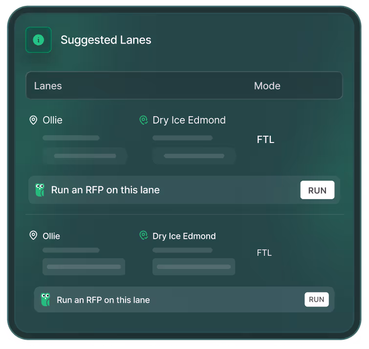 Interface panel titled 'Suggested Lanes' listing two lanes from Ollie to Dry Ice Edmond with mode FTL and buttons to run an RFP on each lane.