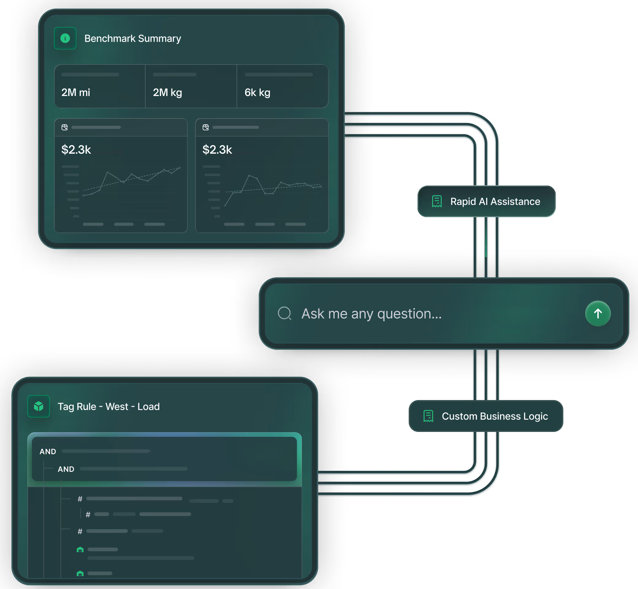 Green user interface showing dock scheduling with dates and delivery entries, package dimensions input with turnable option, and a status tracker for arrivals and departures with real-time updates and report generation.