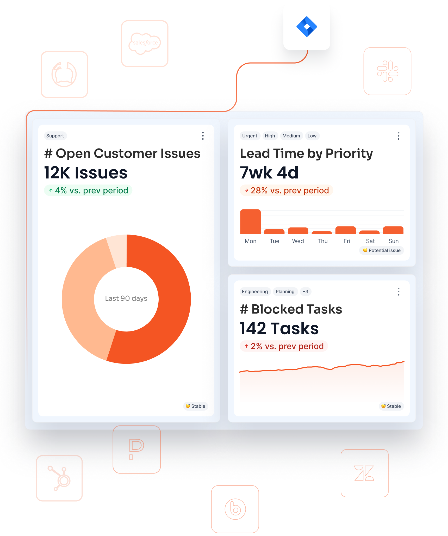 Dashboard with graphs
