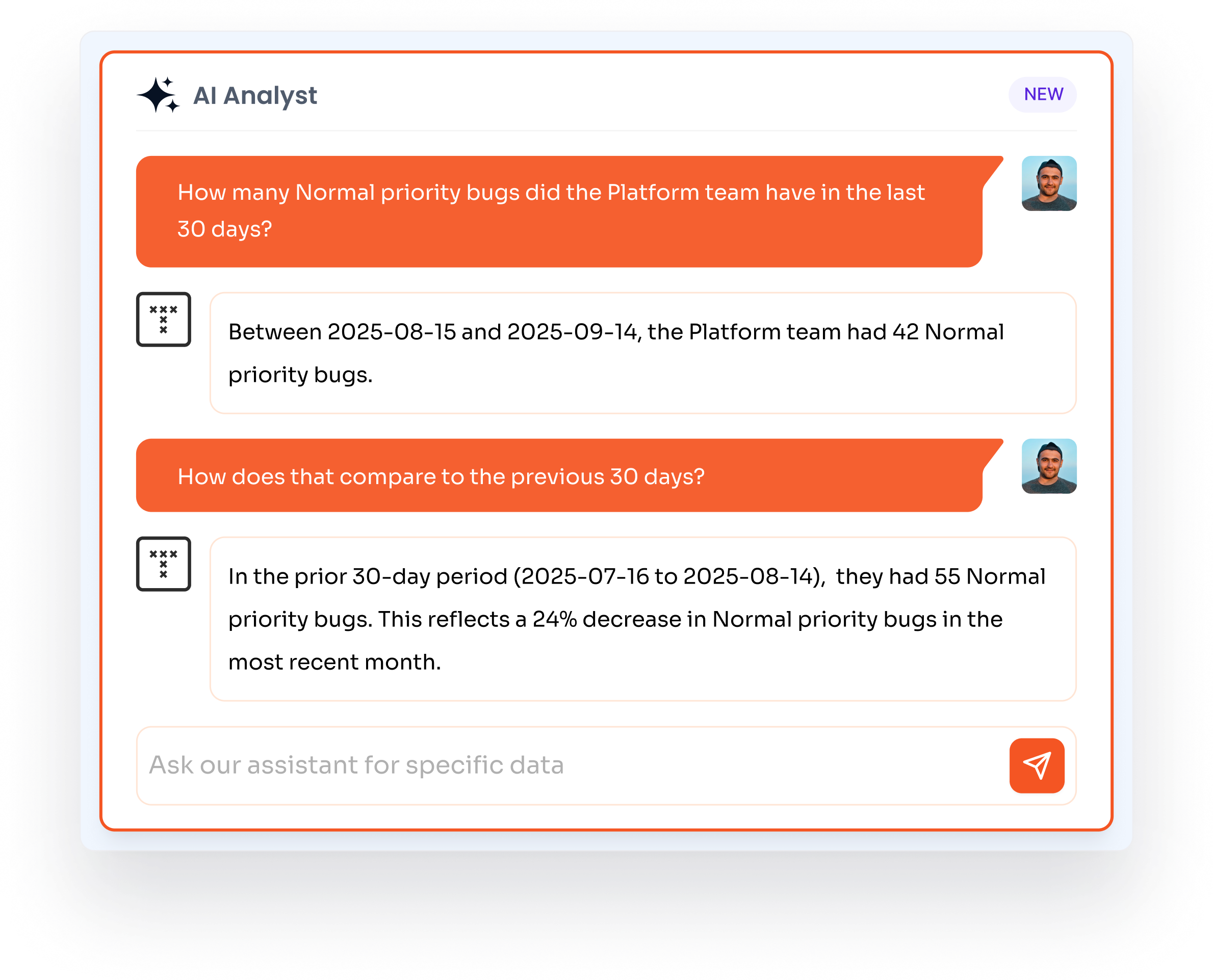 Chat interface of AI Analyst answering questions about Platform team's Normal priority bugs, showing 42 bugs in the last 30 days and a 24% decrease from 55 bugs in the previous 30 days.