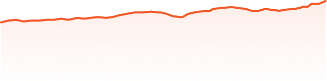 single wavy line