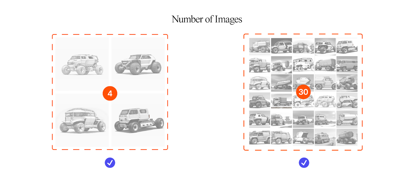 Training diagram comparing minimum 4 vehicle sketches versus 30 sketches for AI model training