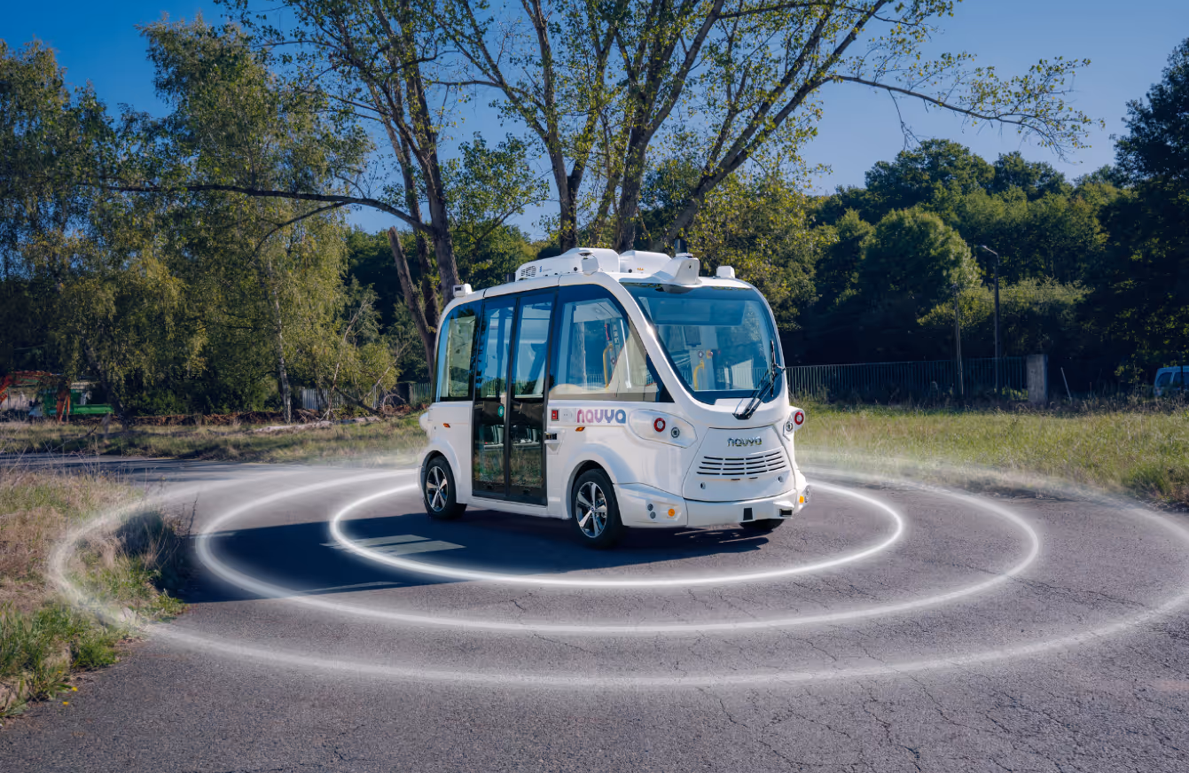 360° Perceptionand Redundancy