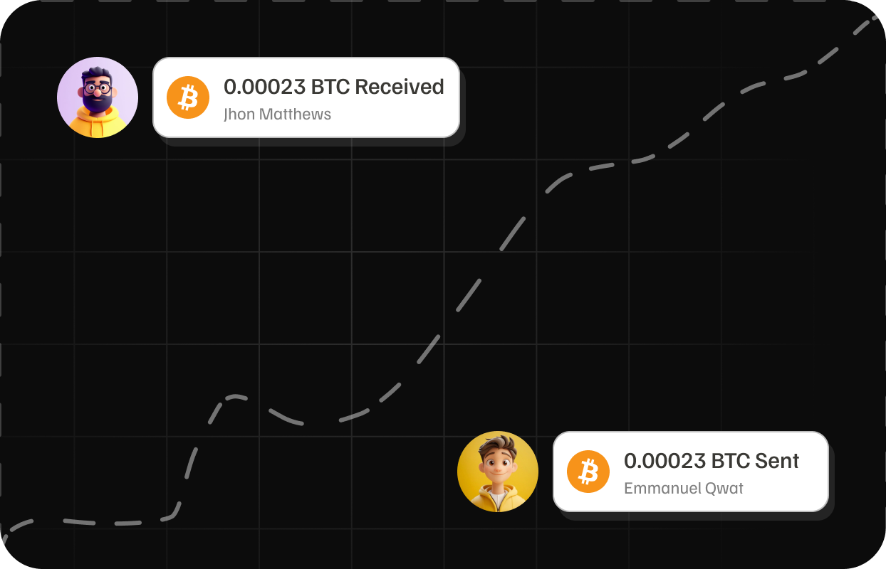 Cross Border Payments