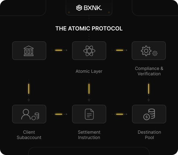 The Atomic Protocol