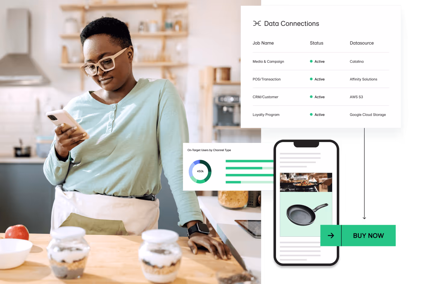 Collage of a woman in a kitchen using her phone, a data connections dashboard, an audience insights chart, and a mobile ad for a frying pan with a Buy Now button.
