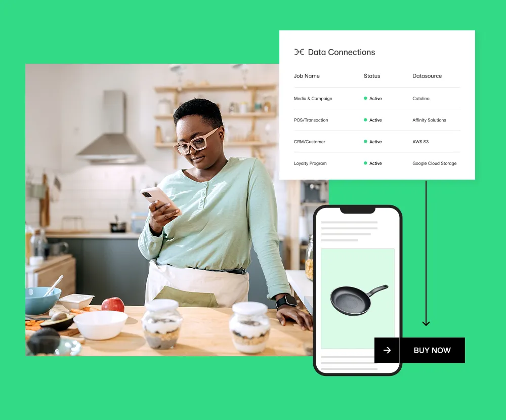 Collage of a woman in a kitchen using her phone, a data connections dashboard, an audience insights chart, and a mobile ad for a frying pan with a Buy Now button.