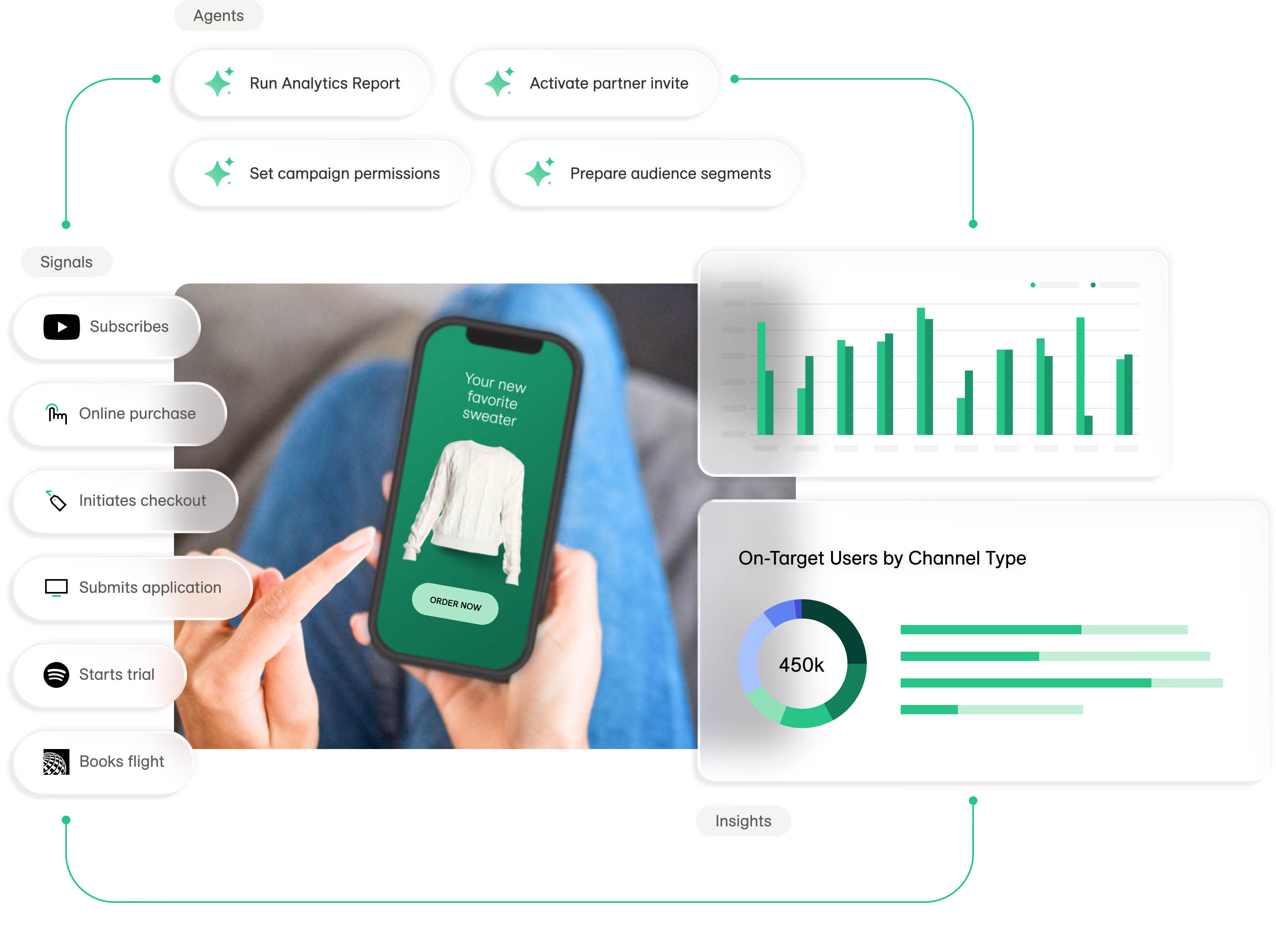 LiveRamp data collaboration network: signals, agents and insights powering agentic marketing