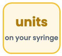 Prescribed dose divided by vial concentration, multiplied by 100, gives U-100 syringe units. Example: 0.5 mg at 2.5 mg/mL equals 20 units. Detail 4.