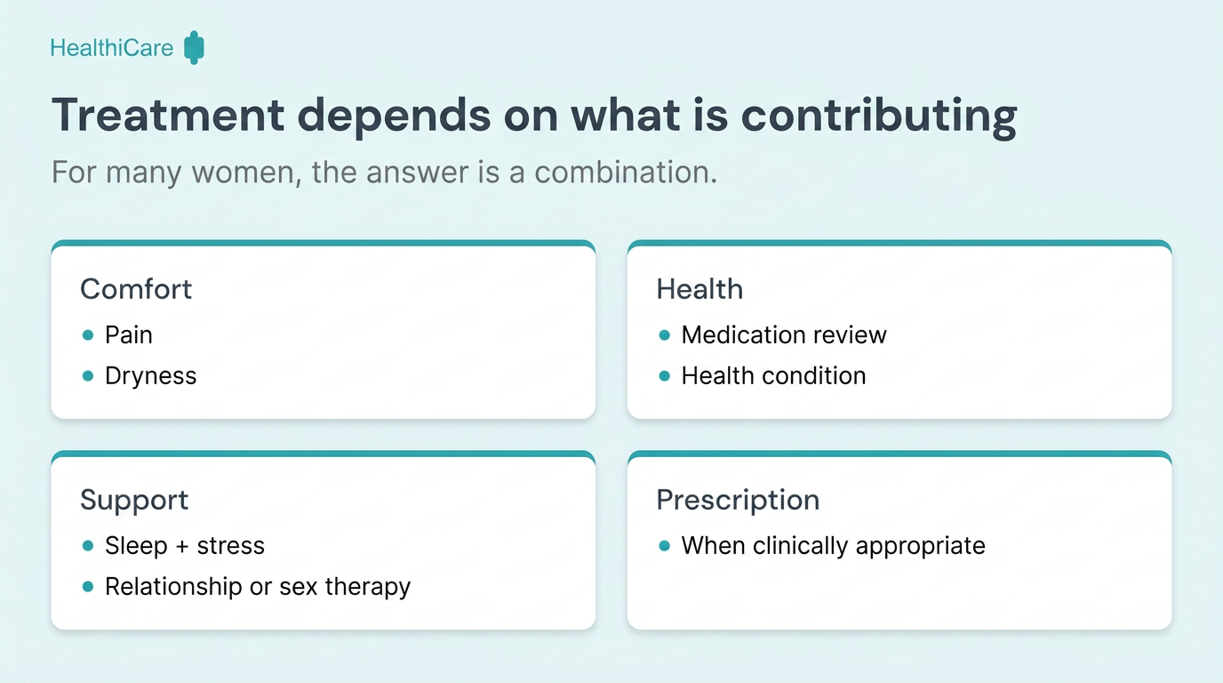 Treatment options based on factors contributing to low libido
