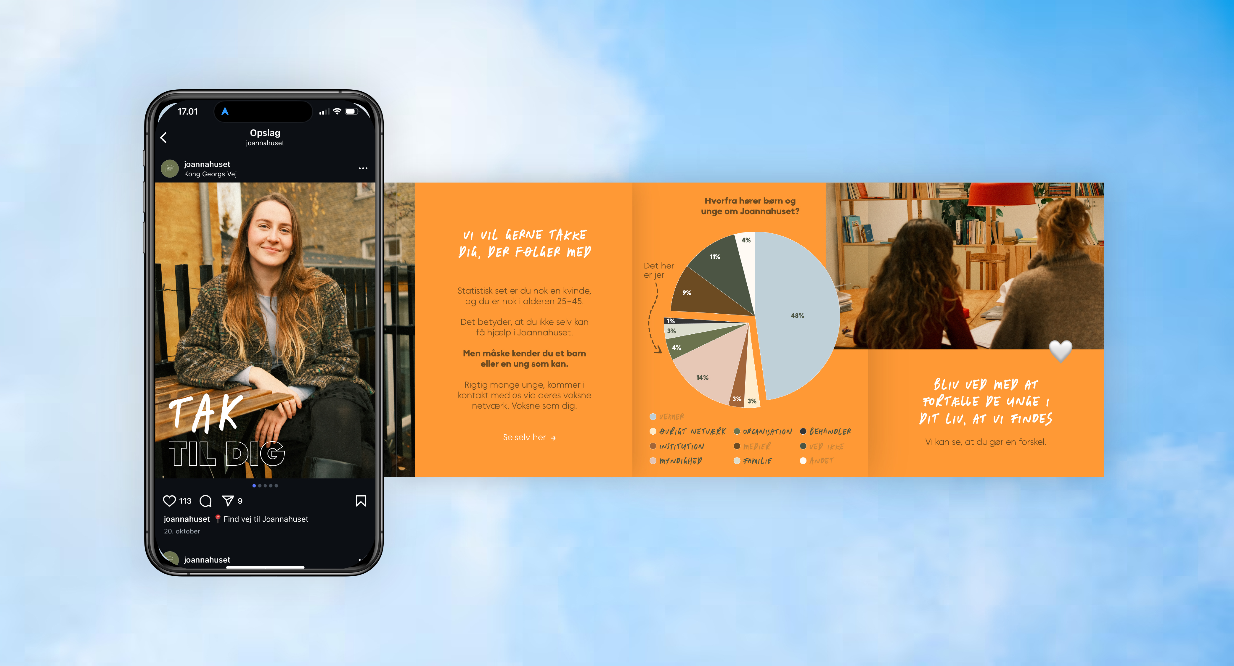 Social post with pictures and graph