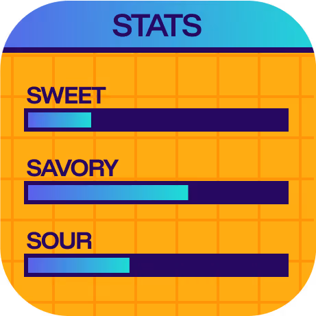 queso riot stats:
sweet: 10%
savory: 60%
sour: 40%