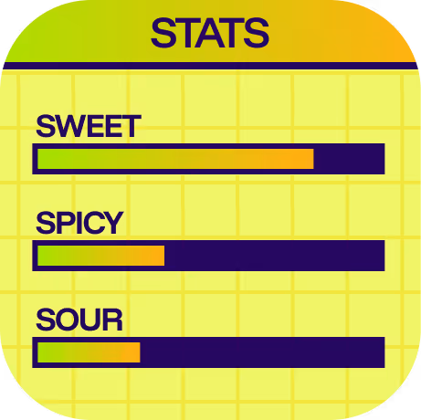 mango fury stats:
sweet: 80%
spicy: 75%
sour: 25%