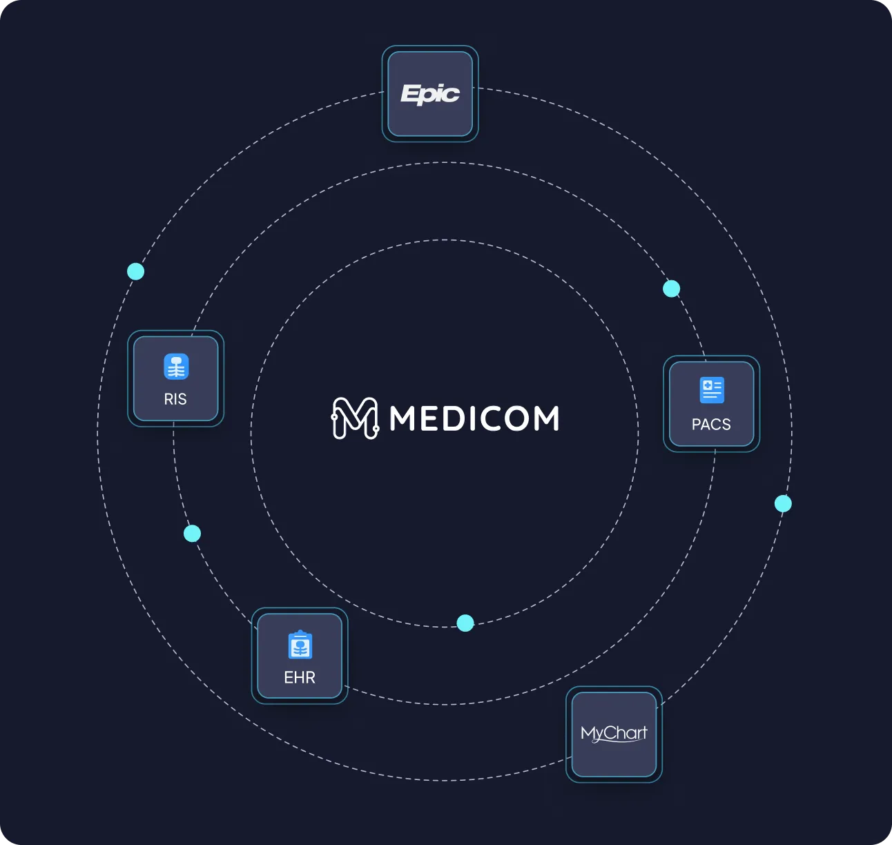 A circle with the words medicom on it.