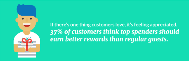 loyalty program stat