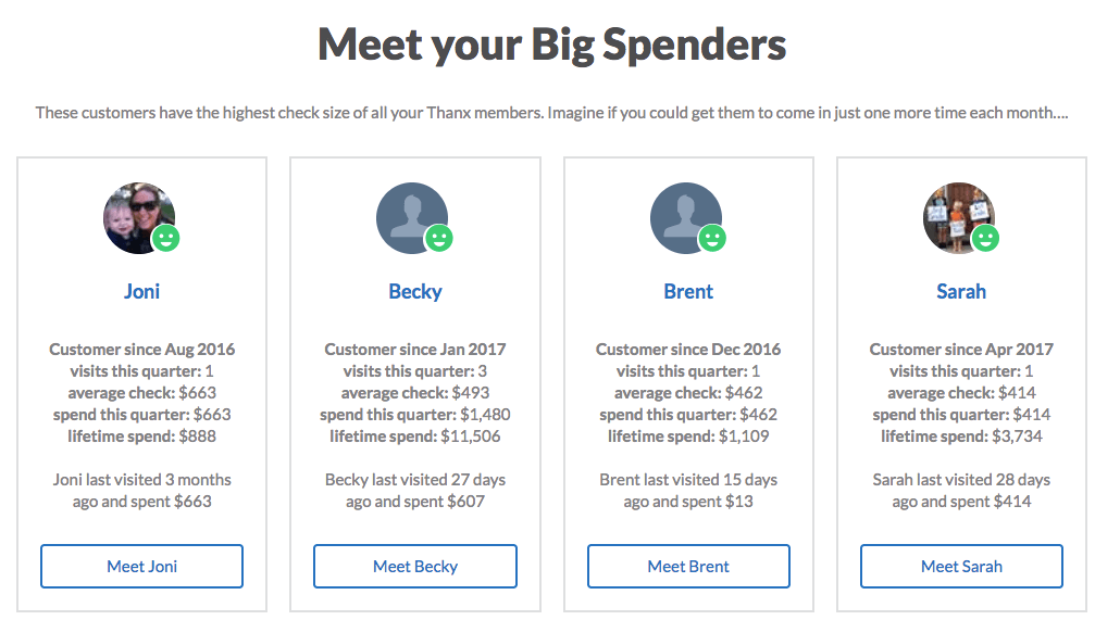 Big spender customers