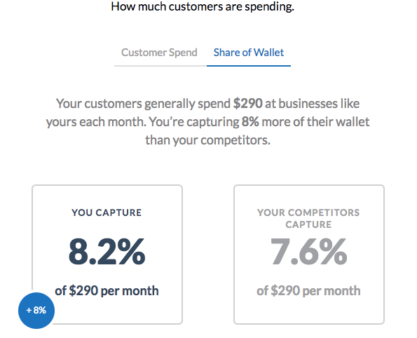 Competition insights