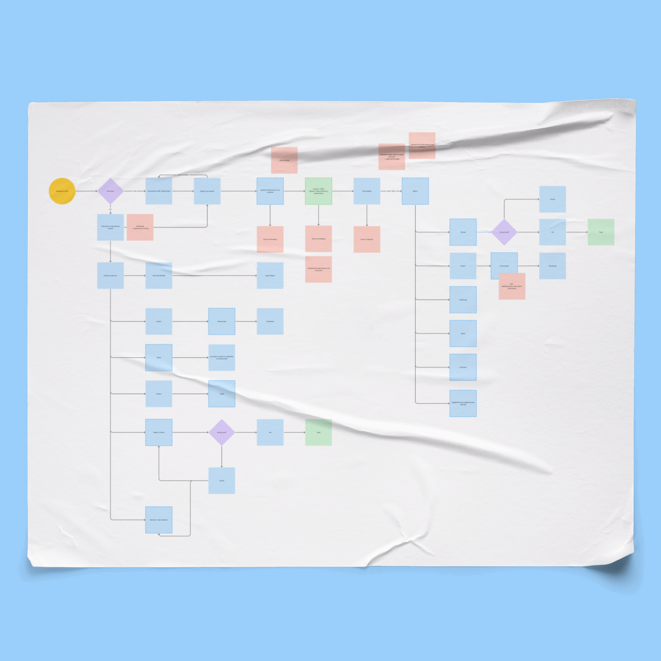 Diagram showing Acme Inc. workspace with content section labeled Board and three member icons.