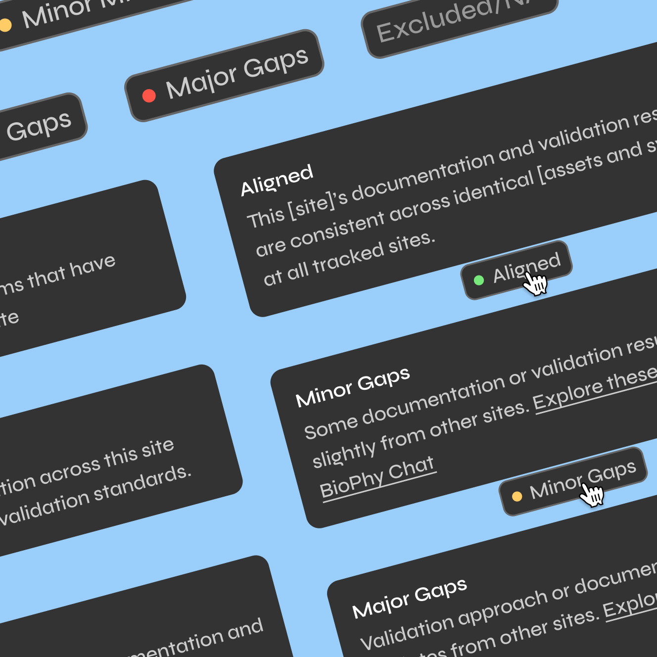 Diagram showing three documentation status levels: Aligned with green dot, Minor Gaps with yellow dot, and Major Gaps with red dot, each with descriptions about site documentation consistency.