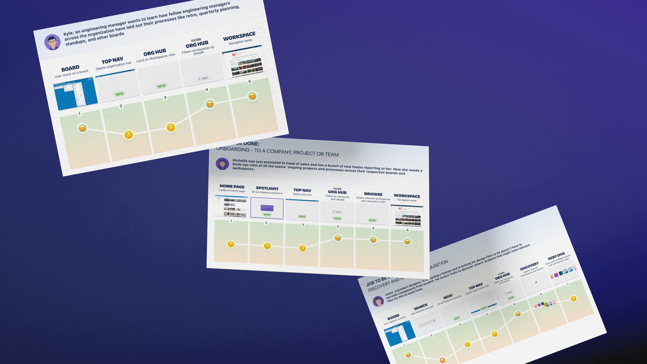 Three tilted workflow diagrams on a purple background showing user journey maps with steps, icons, and descriptions for engineering managers, sales heads, and product designers.