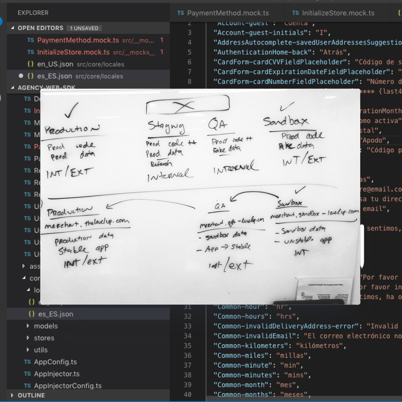 Whiteboard with handwritten notes comparing Production, Staging, QA, and Sandbox environments, detailing code, data types, access levels, and URLs.