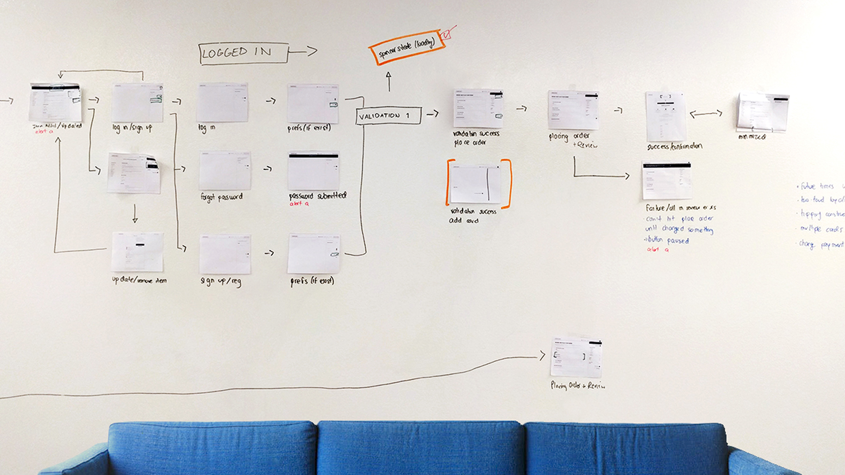 Whiteboard flowchart with printed screenshots and handwritten notes outlining a user login and order placement process above a blue sofa.